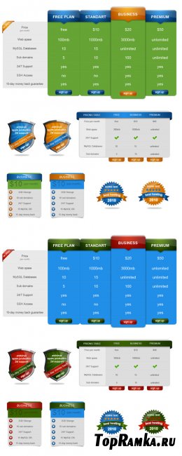 Solar pricing table